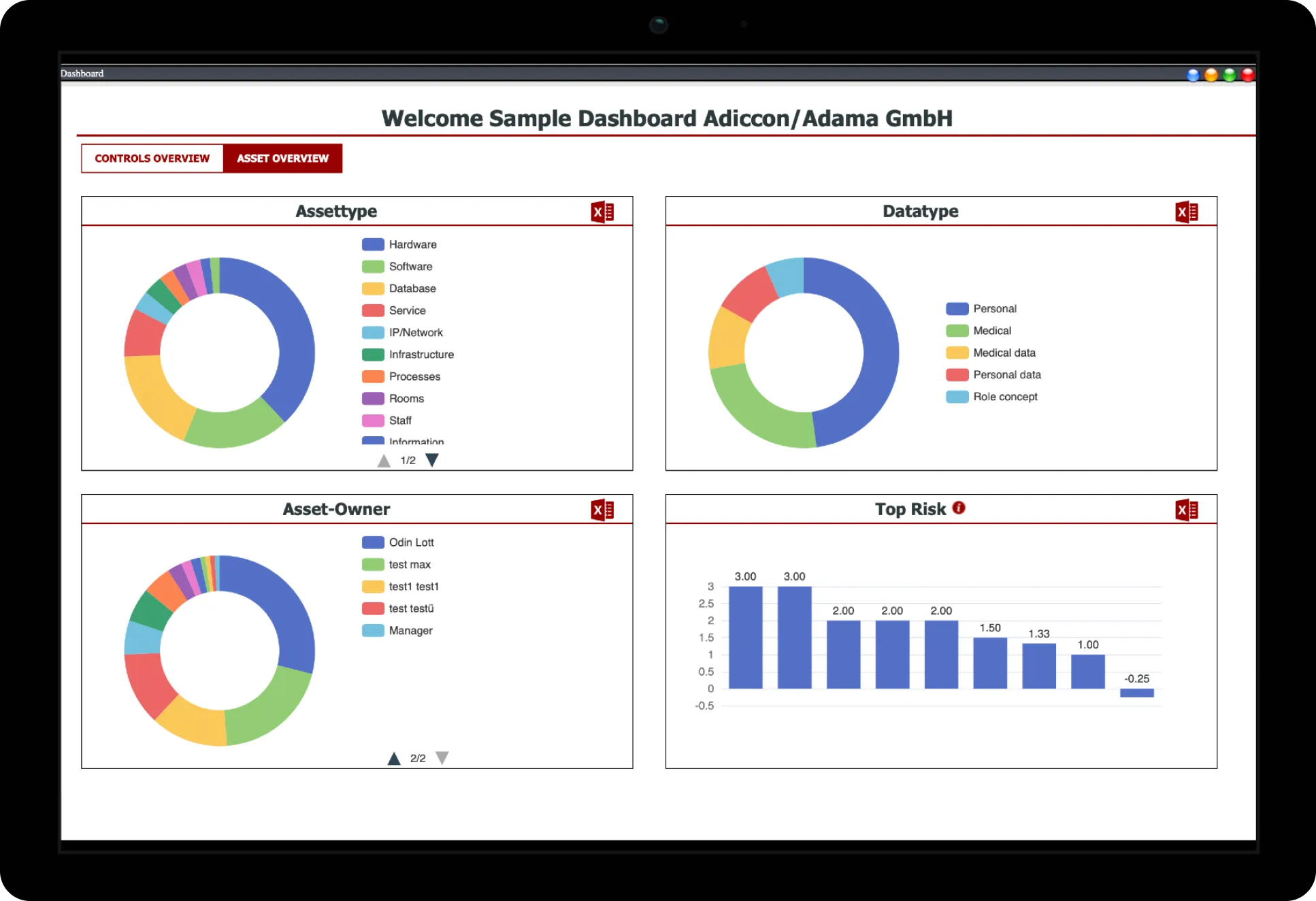AdiRisk Dashboard Screenshot
