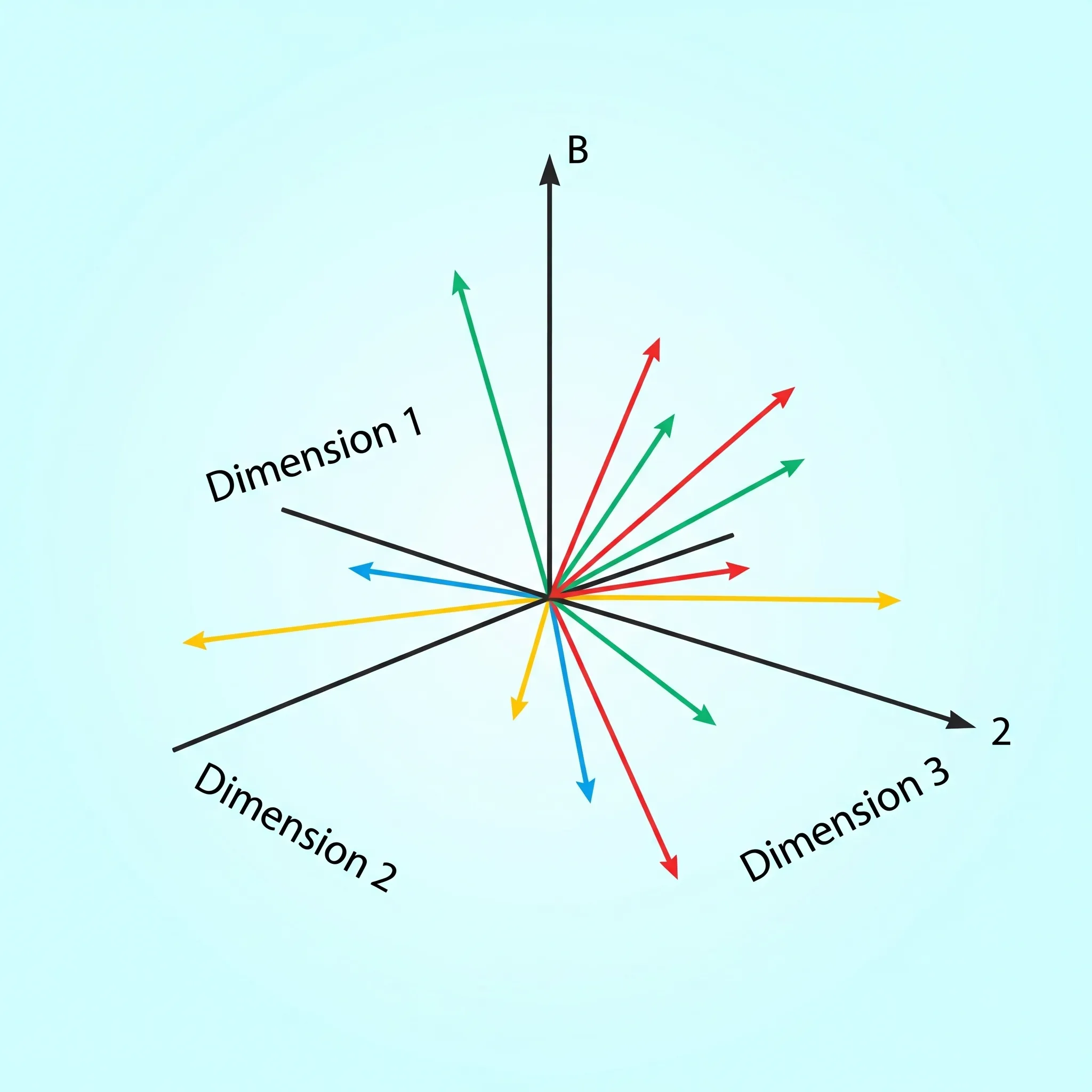 Vector space